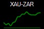 XAU-ZAR
